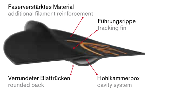 Bild: ATT Advanced Thermoplast Technology