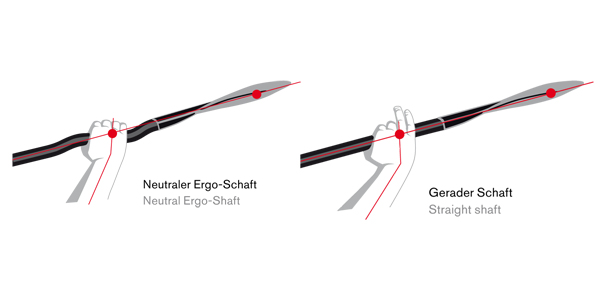 Bild: Ergo-Schaft